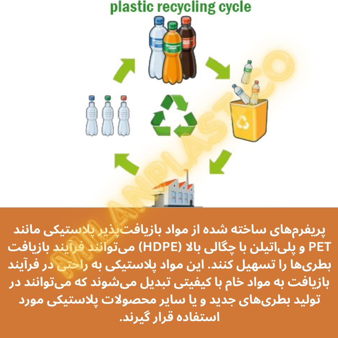 پریفرم‌های ساخته شده از مواد بازیافت‌پذیر پلاستیکی مانند PET و پلی‌اتیلن با چگالی بالا (HDPE) می‌توانند فرآیند بازیافت بطری‌ها را تسهیل کنند.